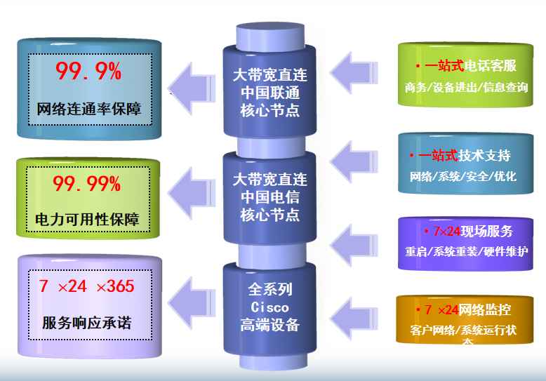 潘集机房网络